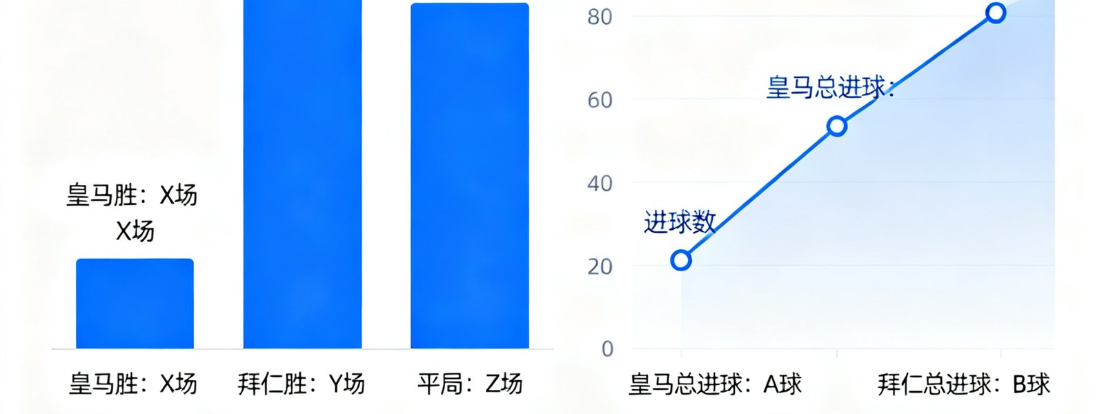 皇家马德里与拜仁慕尼黑近十年历史交锋数据图表，包含胜负场次、进球数对比和关键比赛时间线。